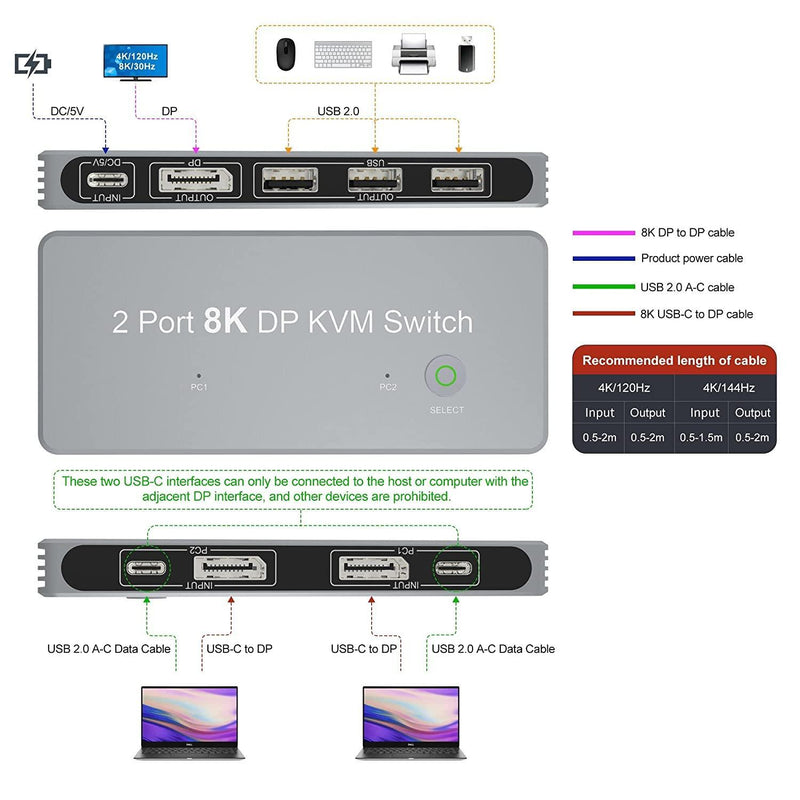 NÖRDIC KVM switch 2xPC till 1xDP 8K 60Hz 3xUSB-A 2.0