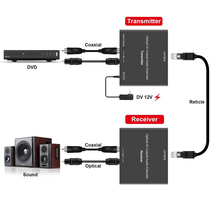 NÖRDIC SGM-130 Optical audio förlängare över Cat5e Optical Toslink eller Coaxial SPDIF