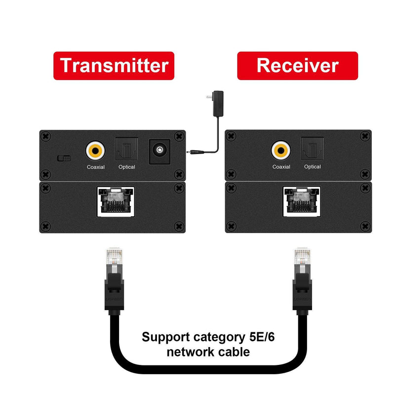 NÖRDIC SGM-130 Optical audio förlängare över Cat5e Optical Toslink eller Coaxial SPDIF