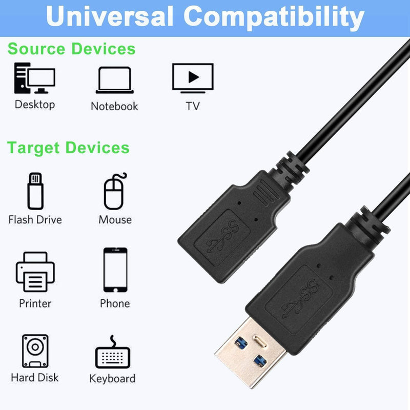 NÖRDIC USB 2.0 Förlängningskabel USB A hane till USB A hone 1m 480Mbps