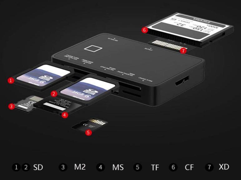 NÖRDIC USB-A Kortläsare 7 Slot 1xCF, 2xSD, 2xMicroSD, 1xMS och 1xD UHS-I