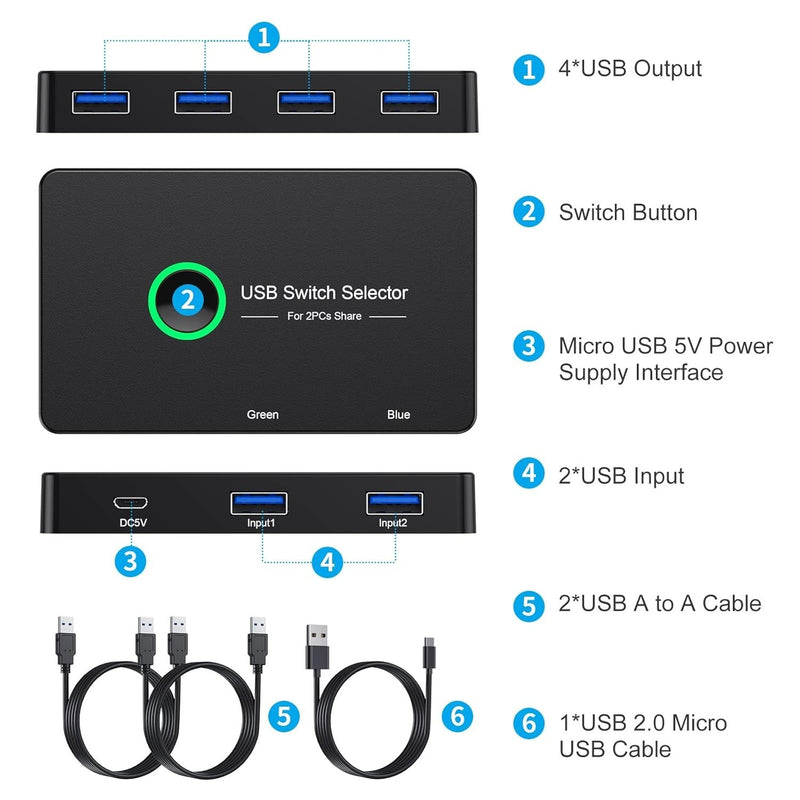 NÖRDIC USB-A Switch 2 datorer till 4 USB-A 3.1 5Gbps