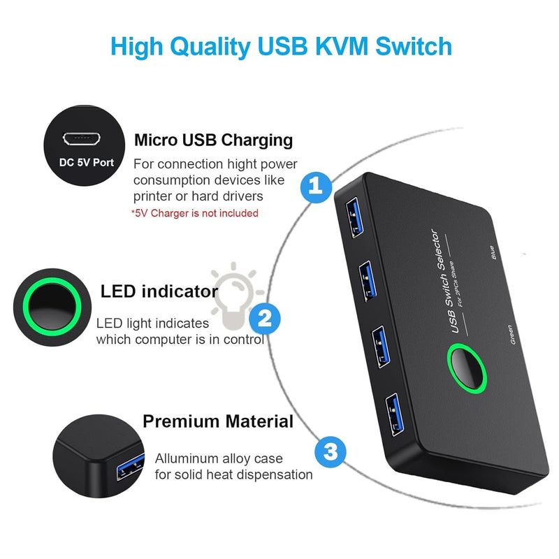 NÖRDIC USB-A Switch 2 datorer till 4 USB-A 3.1 5Gbps