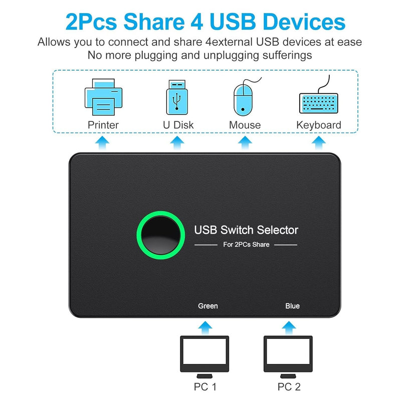 NÖRDIC USB-A Switch 2 datorer till 4 USB-A 3.1 5Gbps