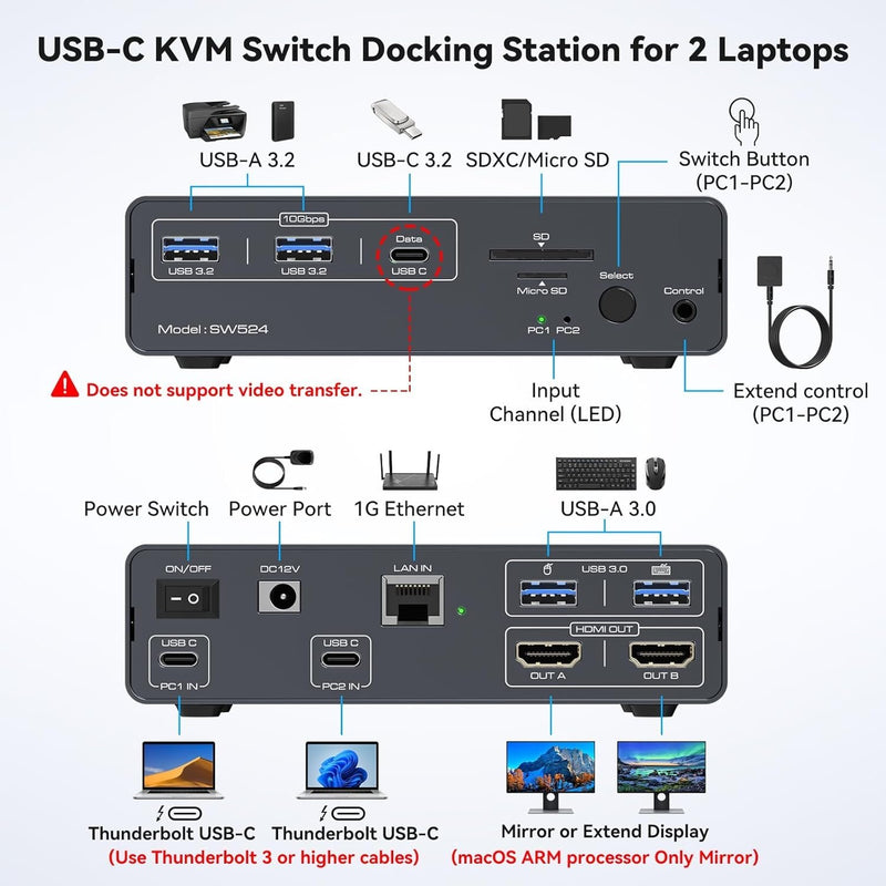 NÖRDIC USB-C Dockningsstation med KVM-switch 2 PC 2 skärmar 4K60Hz HDMI EDID 12-i-1 Gigabit Ethernet, kortläsare, 5xUSB-A och USB-C