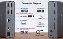 NÖRDIC USB-C Dockningsstation med KVM-switch 2 PC 2 skärmar 4K120Hz DP Gigabit Ethernet, kortläsare, 4xUSB-A och USB-C