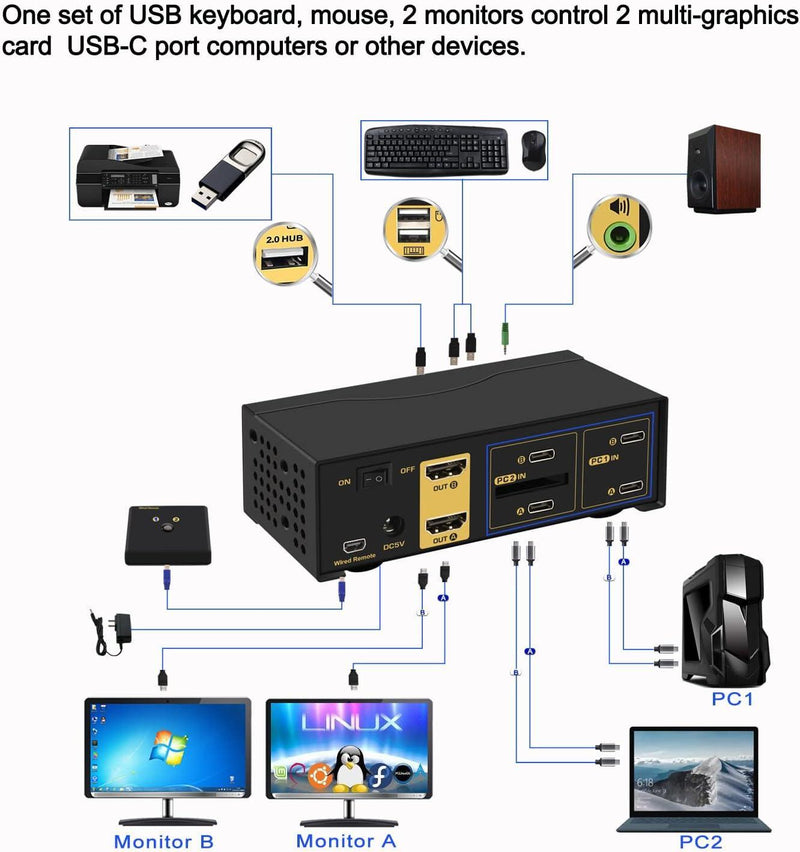 NÖRDIC KVM Switch 2 till 2 USB-C till HDMI 4K 60Hz, 3x USB-A, 2x 3.5mm AUX