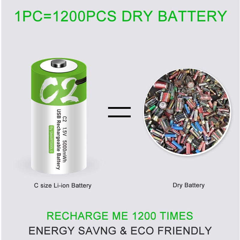 NÖRDIC USB-C Uppladdningsbara batterier 2-pack C/LR14