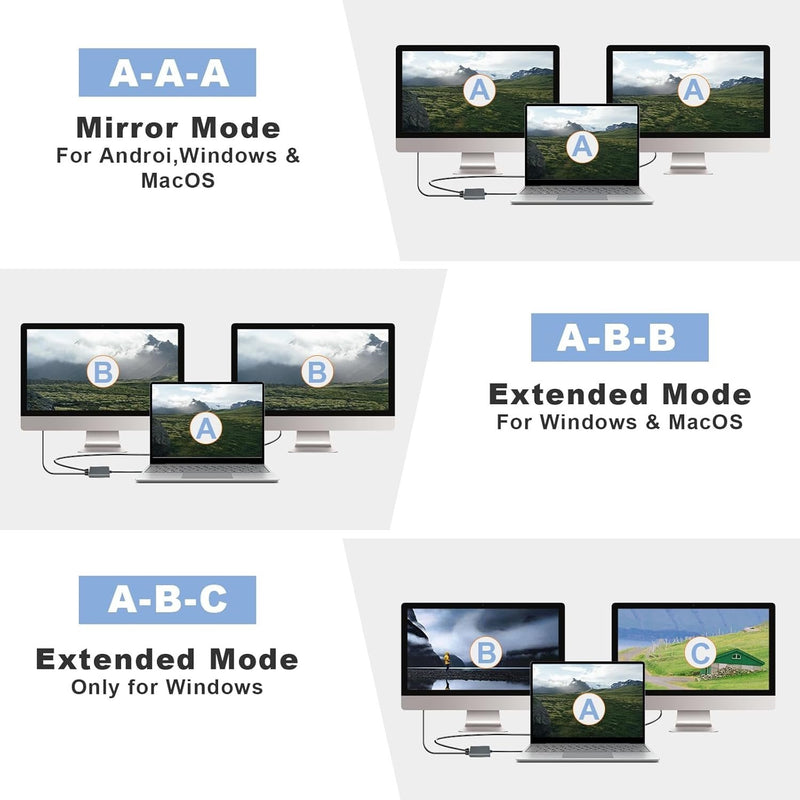 NÖRDIC USB-C adapter till dubbla HDMI skärmar, 4K 60Hz, Windows, MacOS, Android