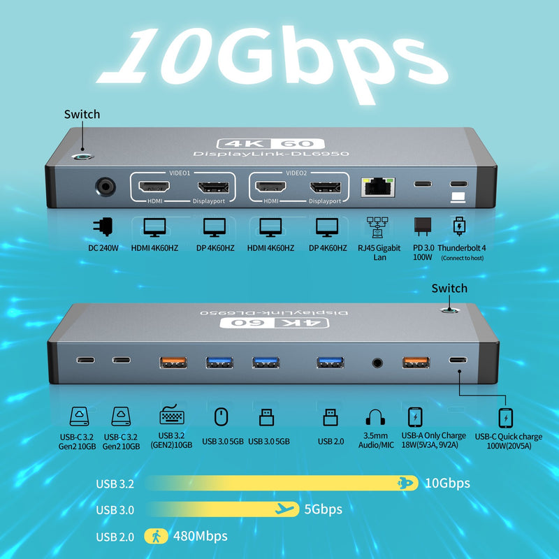 NÖRDIC USB-C DisplayLink Dockningsstation 1 till 17 Dubbla skärmar HDMI + DP, 1xUSB-C PD 100W, 1xUSB-C QC, 2xUSB-C, 1xUSB-A QC, 4xUSB-A, 1xGigaLan