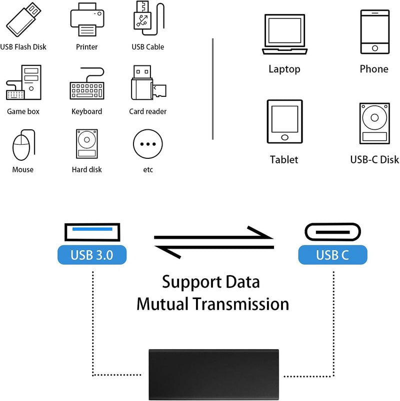 NÖRDIC USB-C hona till USB-A hona adapter 5Gbps