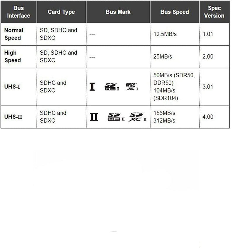 NÖRDIC USB-C 3.1 Kortläsare 2 Slot SD 4.0 och MicroSD UHS-II