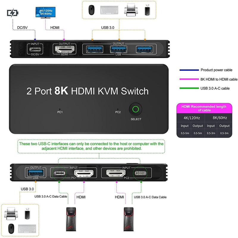 NÖRDIC HDMI 2.1 8K60Hz KVM switch 2 till 1 HDCP2.3 HDR10 med 4xUSB-A output