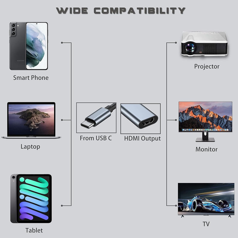 NÖRDIC USB C till HDMI adapter 4K i 30Hz 10cm svart