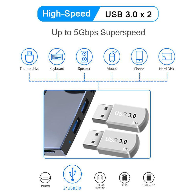 NÖRDIC USB dockningstation för MicroSoft Surface Pro 1xHDMI4k30Hz 2xUSB-A 5Gbps 1xRJ45 LAN och 1xTF och 1xSD