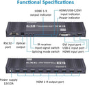 NÖRDIC Video Wall Controller 3x3, TV-väggprocessor, 4K@30Hz HDMI multi-skärm skarvningsprocessor med HDMI + DVI + USB-C ingång