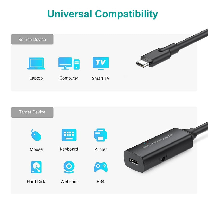 NÖRDIC aktiv 15m USB-C 3.0 SuperSpeed 5Gbps förlängningskabel hane till hona