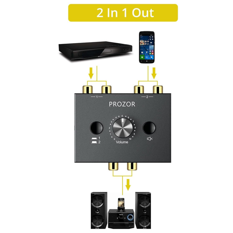 RCA Stereo Audio Switcher - 2 in 1 Out R/L Stereo Audio Switch, 1 in 2 Out Stereo Audio Splitter