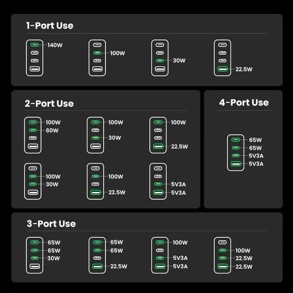 UGREEN 160W USB C-laddare Nexode X, PD 3.1 4-portars GaN-laddare