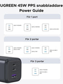 UGREEN 45W USB C Charger 3-Port, PPS Fast Charger