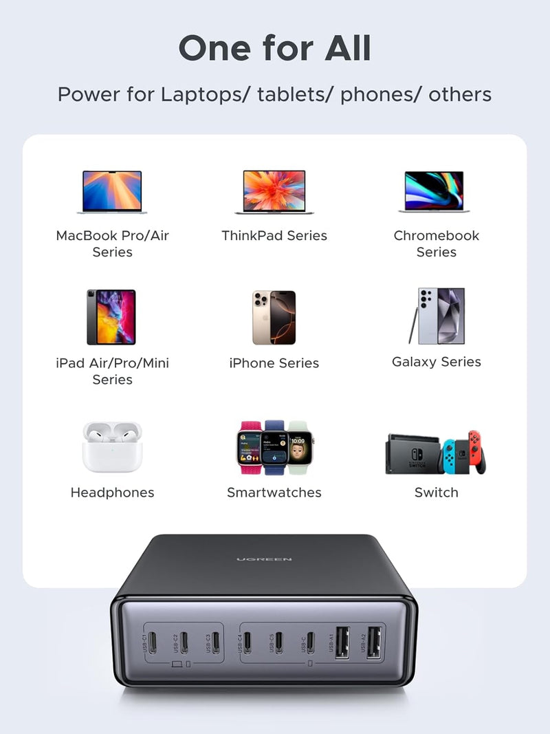 UGREEN Nexode 200W GaN USB C Charging Station, 8-Port Desktop Charger with PD 100W