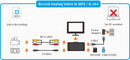 Video och Audio till digital omvandlare 5" skärm VCR, VHS , AV, RCA, Hi8, Camcorder, DVD, Gaming Systems, kassettband