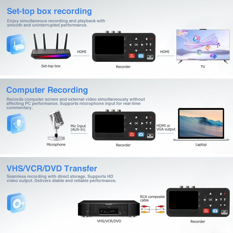 Video to Digital Recorder Standalone for Recording VHS Tapes, VCR, DVR, DVD, Hi8, DV Player, RCA, CVBS, TV Box, Camcorder, Gaming Consoles to USB SD Card