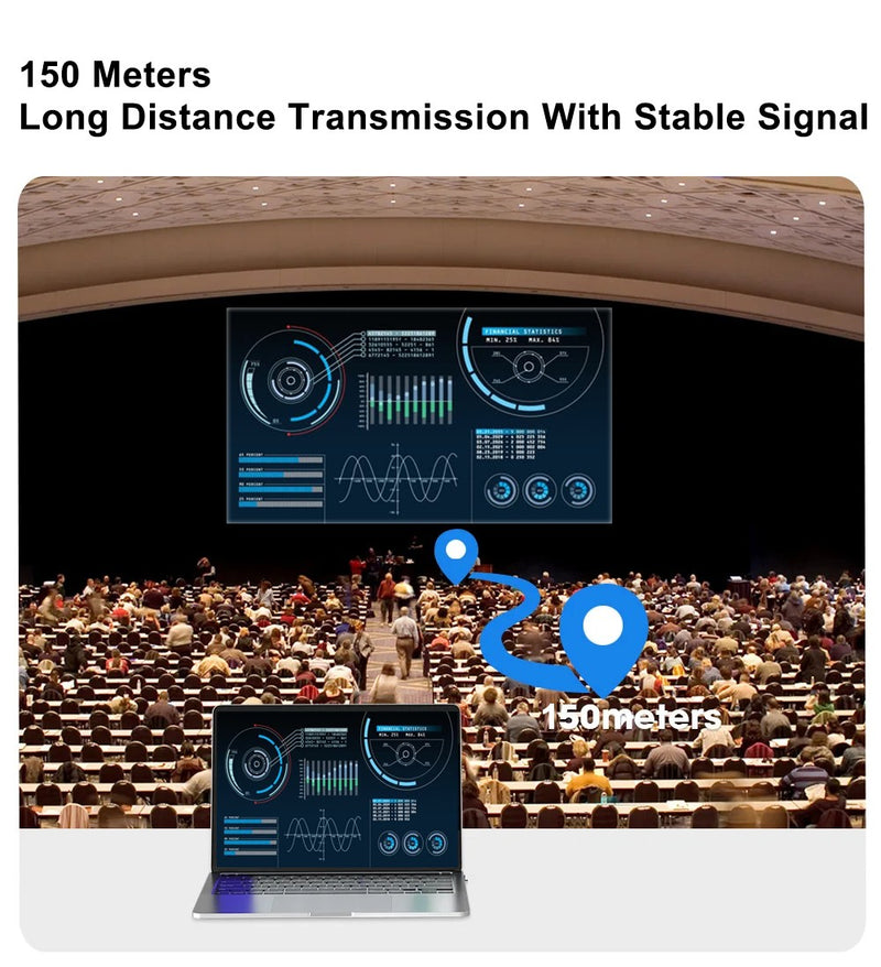 Wireless HDMI Extender 150m Transmitter/Receivers 4K HD 5G Wifi for Laptop to TV PC Monitor Projector