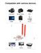 Wireless HDMI Extender 150m Transmitter/Receivers 4K HD 5G Wifi for Laptop to TV PC Monitor Projector