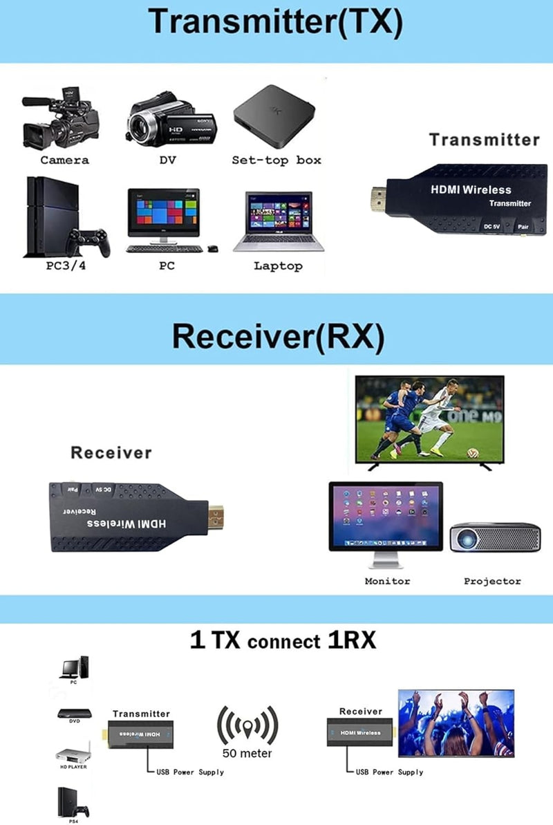Wireless HDMI Extender 50m Wireless HDMI Transmitter/Receivers 1080P HD 5G Wifi for Laptop to TV PC Monitor Projector