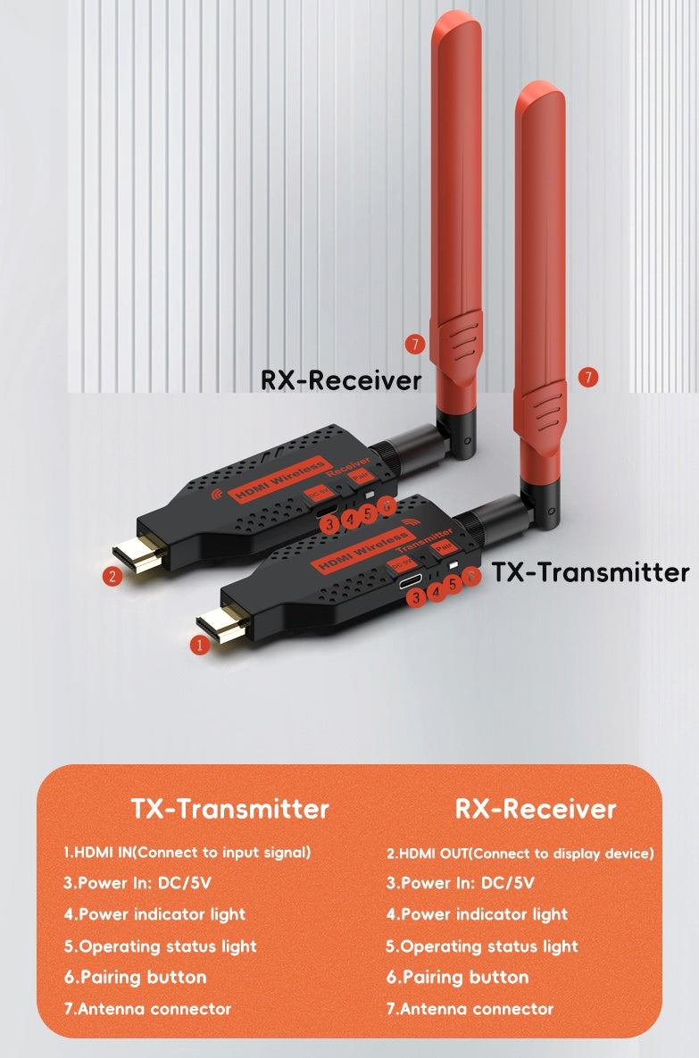 Wireless HDMI Extender Transmitter & Receiver 150m Long Range, 1080P@60Hz Full HD, 1TX to 1RX, 5.8G Wireless HDMI Plug & Play