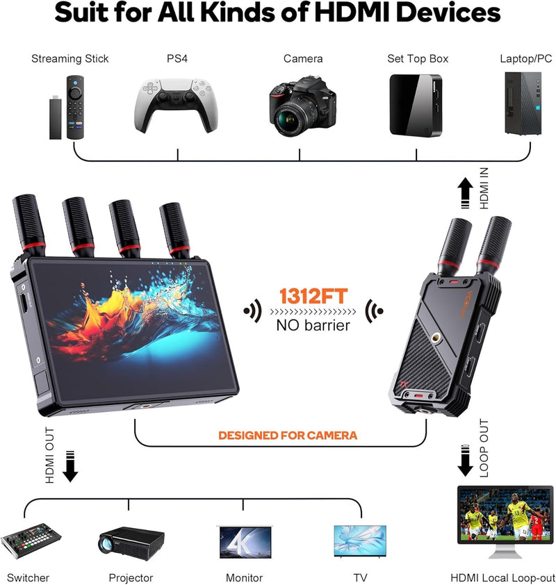 NÖRDIC Trådlös Portabel 7" skärm, video sändare och mottagare, 2.4G/5.0G, 4k HDMI INPUT / 1080p OUTPUT, 400m