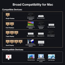 iVANKY 26-i-1 FusionDock Ultra Dual Thunderbolt 5 10GbE MacBook-dockningsstation 4x6K/Trippel 8K M1-M5 Pro/Max 120Gbps 240W Inkompatibel med Windows