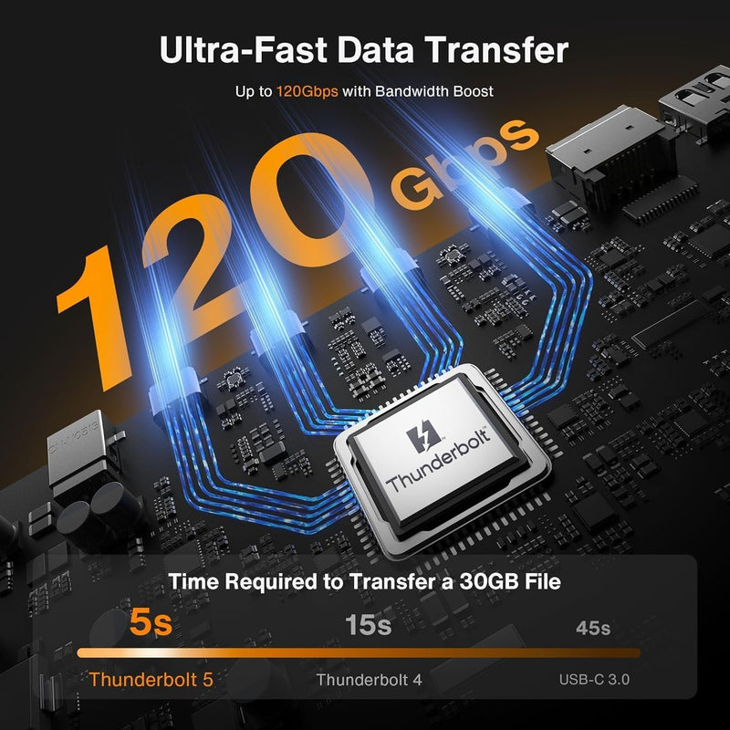 iVANKY FusionDock Max 2 Thunderbolt5 23-in1 Docking station for Mac M1/M2/M3/M4/M5 Pro/Max 120Gbps Triple Monitor 6K@60Hz Windows Incompatible 140W PD